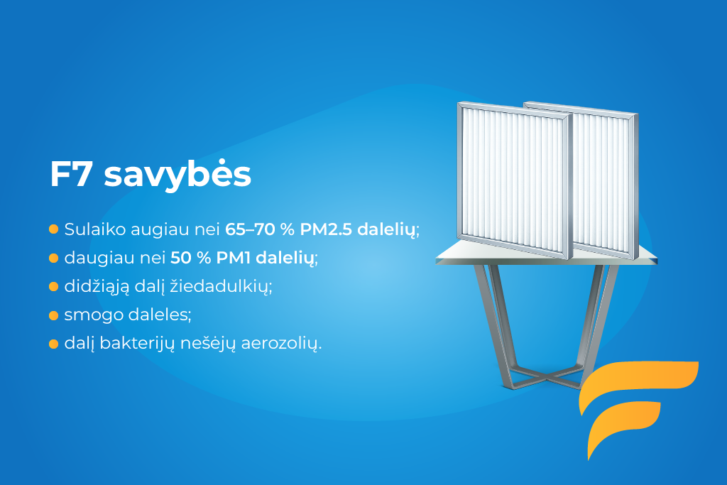 Kas yra IAQ ir kodėl nauji ES oro kokybės reikalavimai keičia požiūrį į rekuperatorių filtrus?