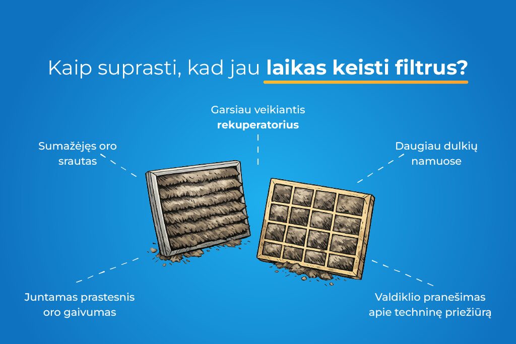 kaip suprasti, kad jau laikas keisti filtrus_fitlru pasaulis