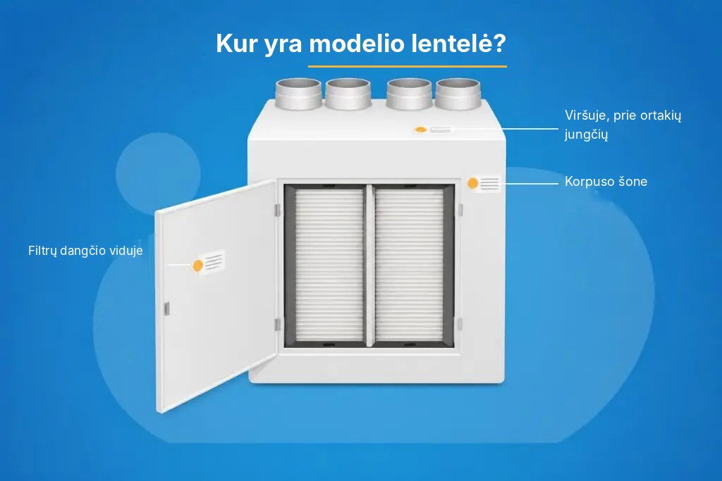 Rekuperatorius su trimis įprastomis modelio lentelės vietomis: viršuje prie ortakių jungčių, korpuso šone ir filtrų dangčio viduje